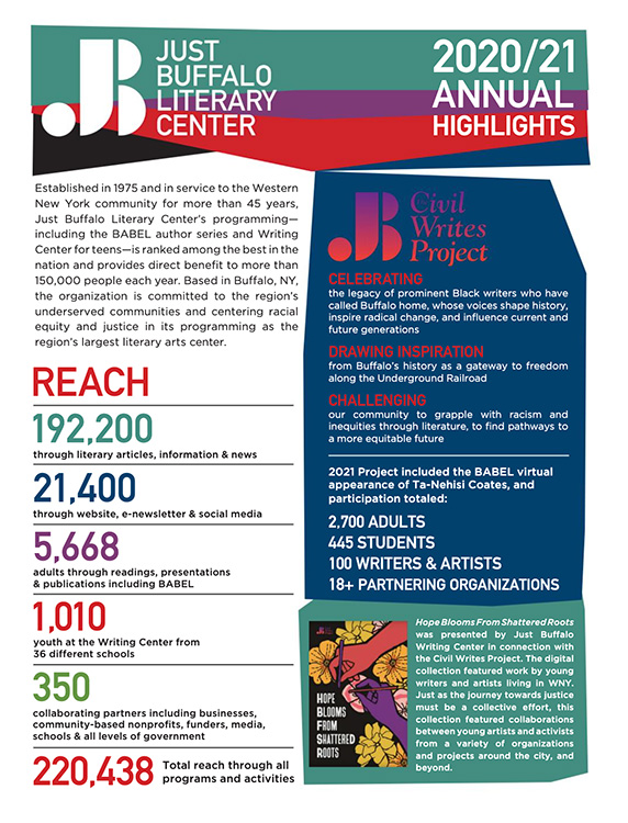 Year End Highlights 2021